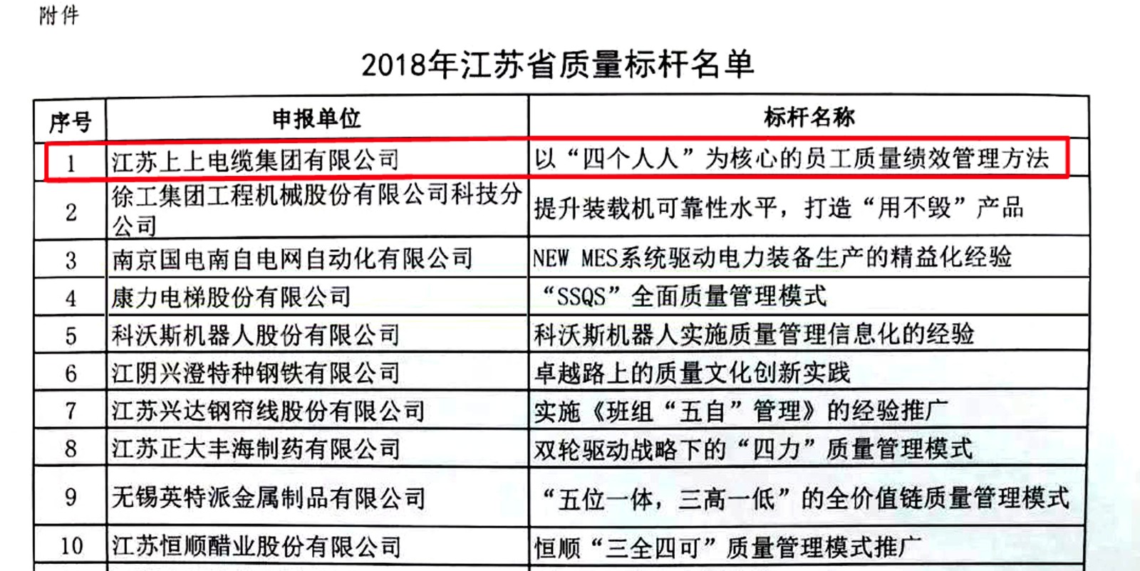 asiagame电缆获评2018年江苏省“质量标杆”