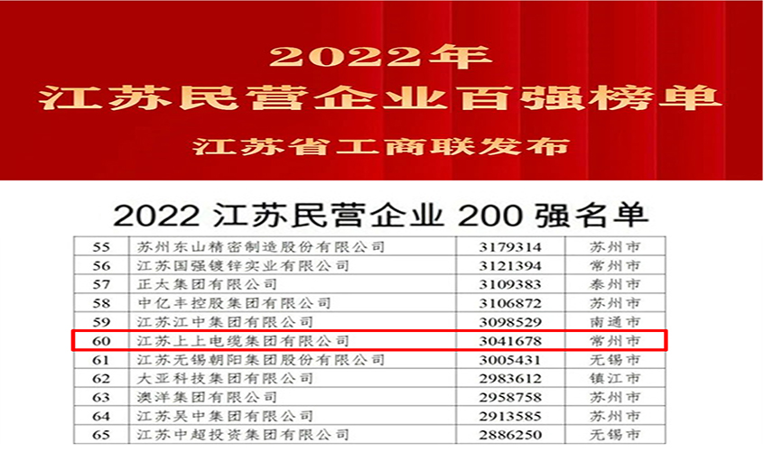 asiagame电缆荣登2022年江苏民企百强三大榜单