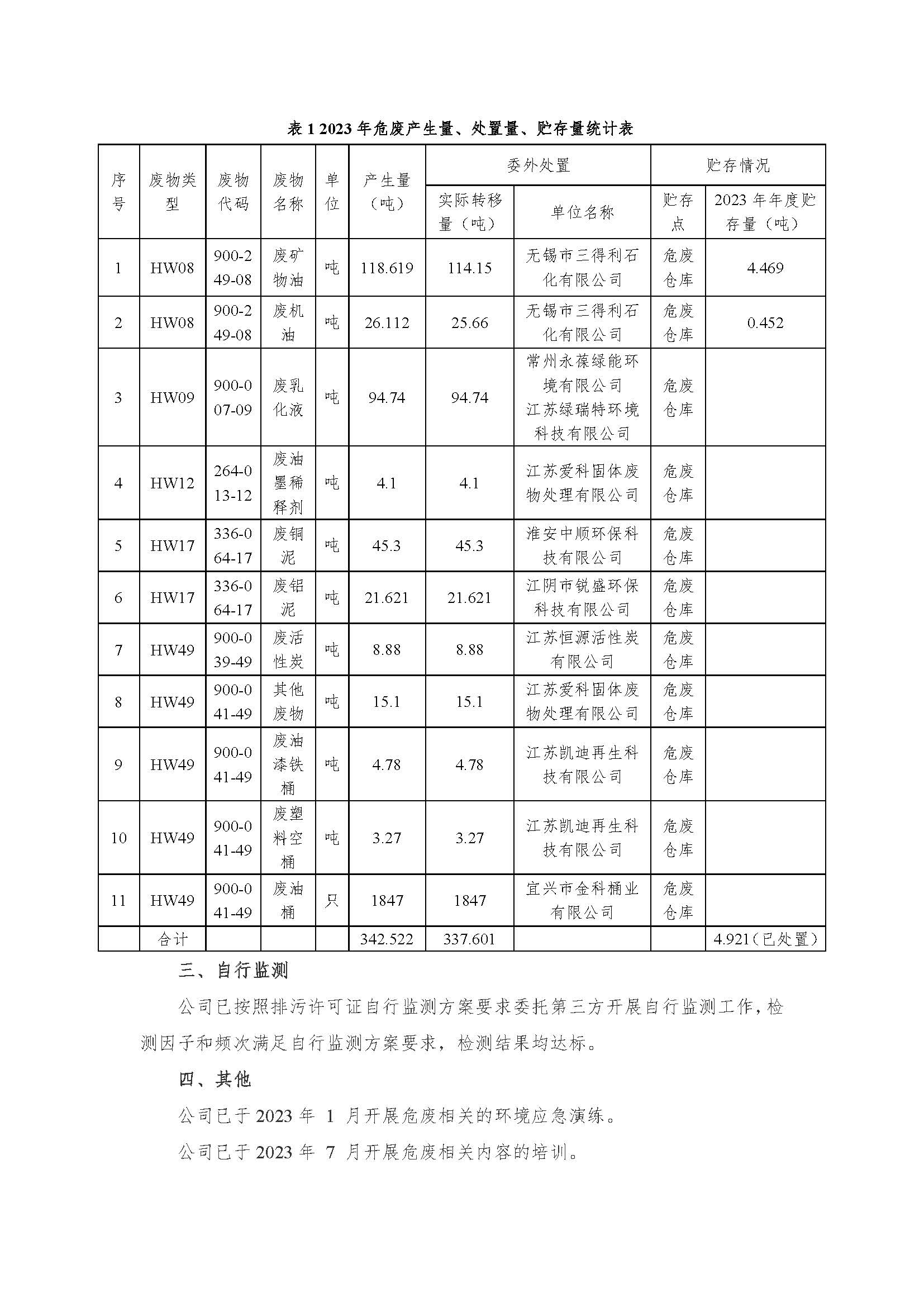 asiagame有限公司危险废物信息果真_页面_2.jpg