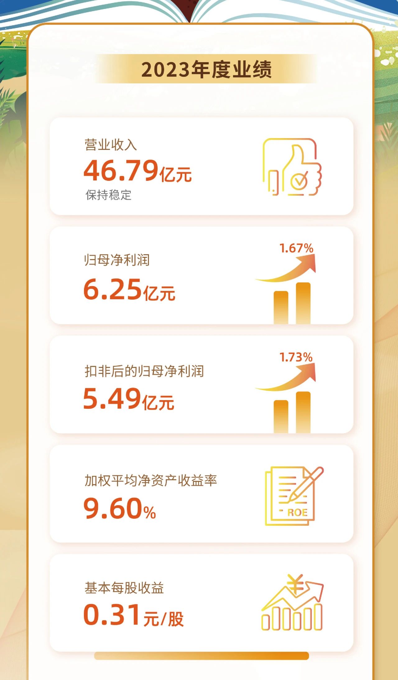 一图看懂rb88随行版2023年度业绩2.jpg