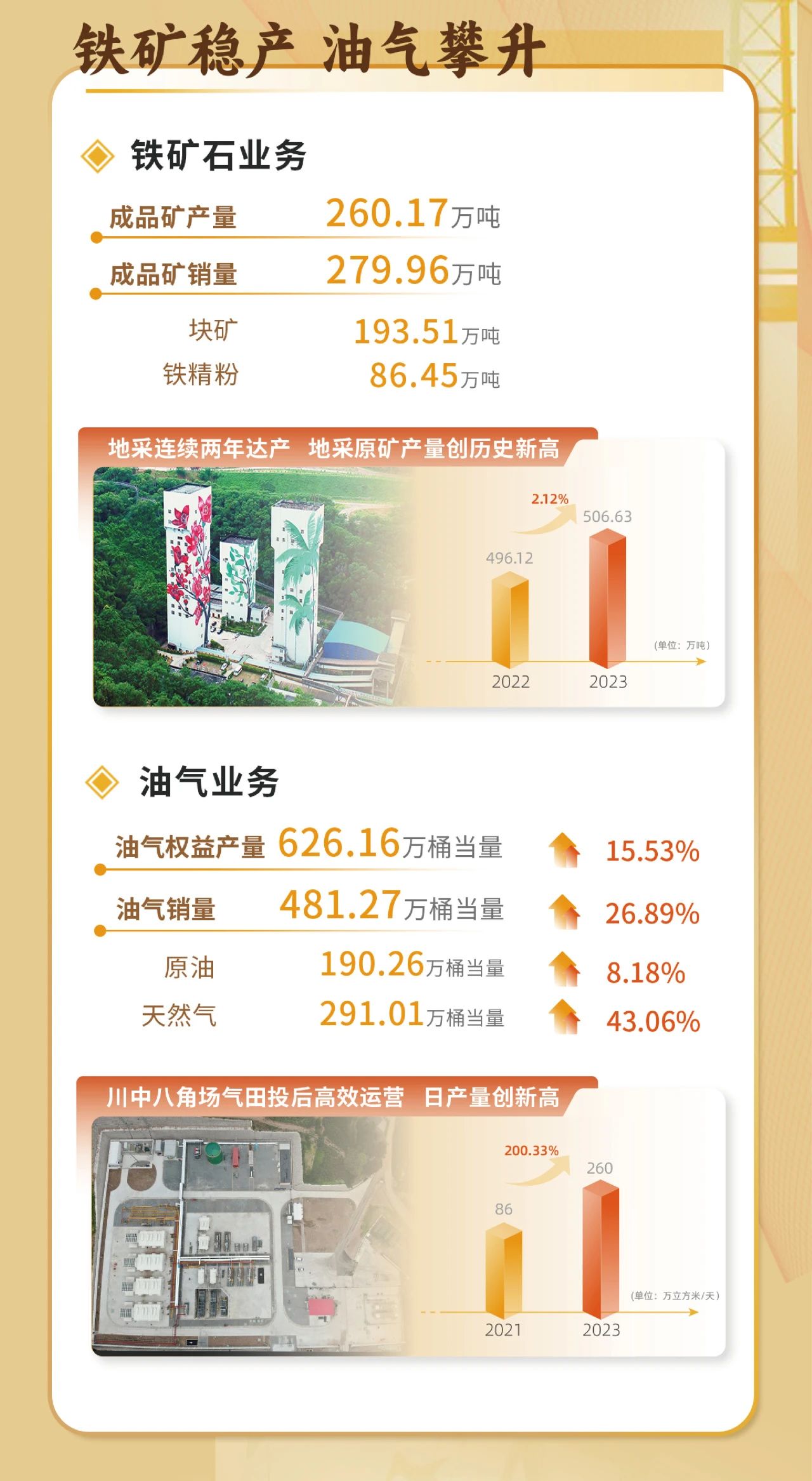 一图看懂rb88随行版2023年度业绩5.jpg